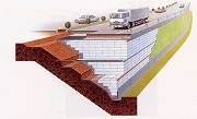 発泡スチロールで建設した道路のイメージ図（EPS開発機構）