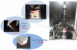 大気圧中，非接触，高分解能で高電圧の電位測定が可能な静電気力顕微鏡