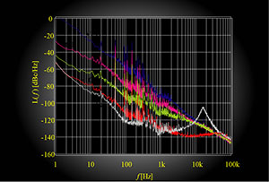 水晶発振器の周波数安定度の測定