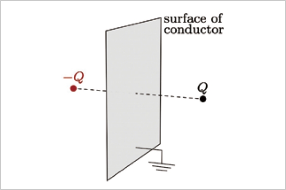 理工学部学術賞受賞研究