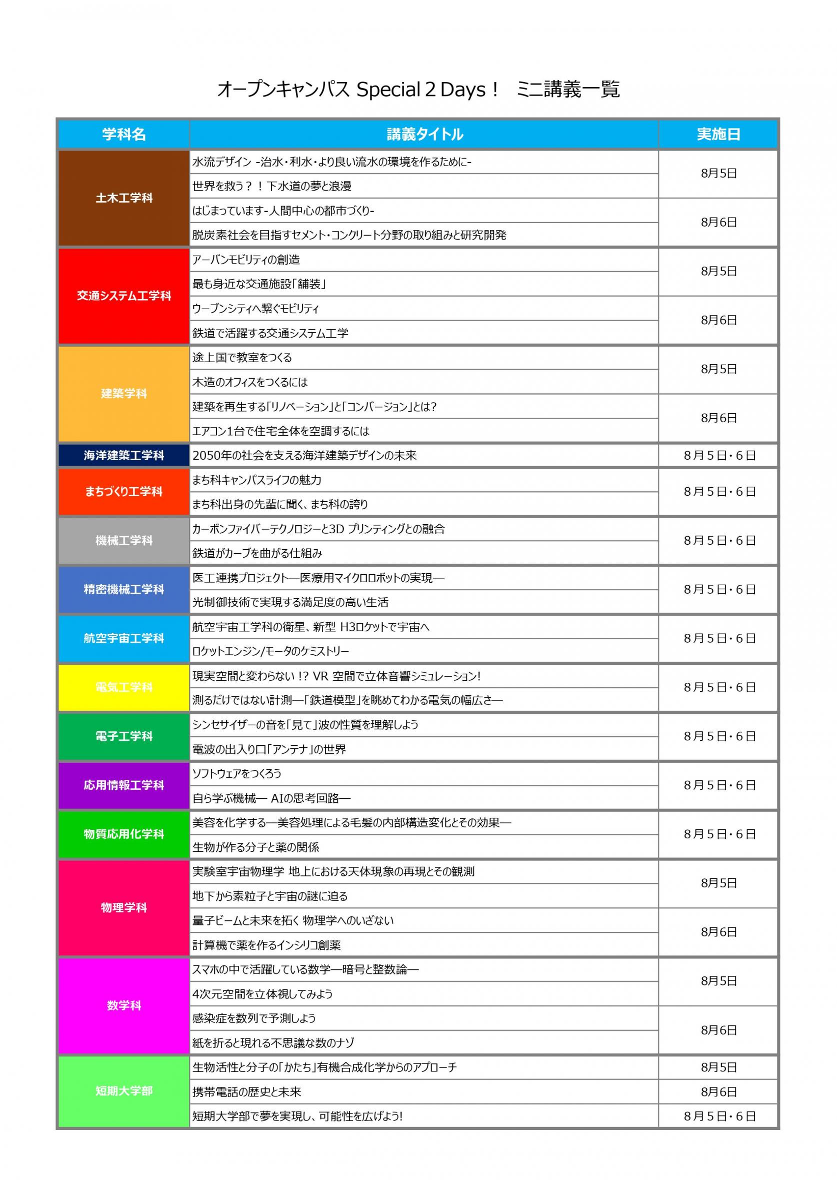 オープンキャンパスSpecial ２ Days！ ミニ講義 全４０講義決定