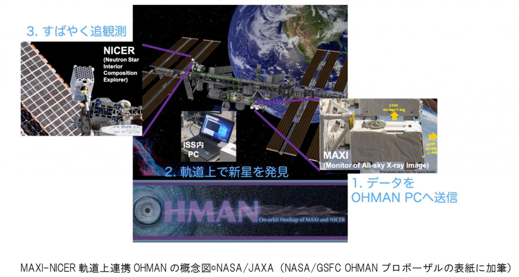 【プレスリリース】物理学科 根來均教授が参加している、国際宇宙ステーション上でのX線天体の国際連携観測OHMAN（オーマン）プログラムが始動