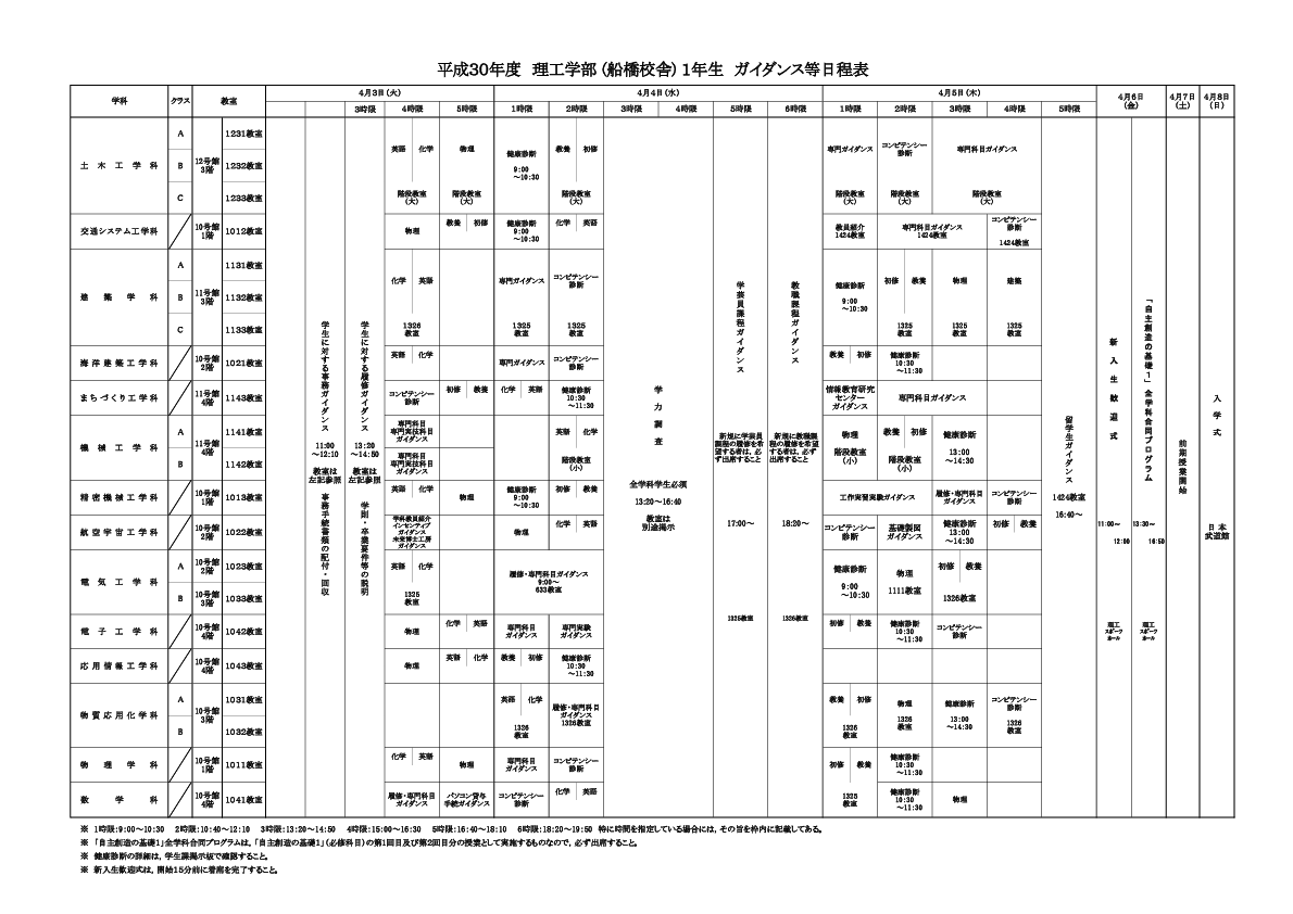 ニュース 日本大学理工学部