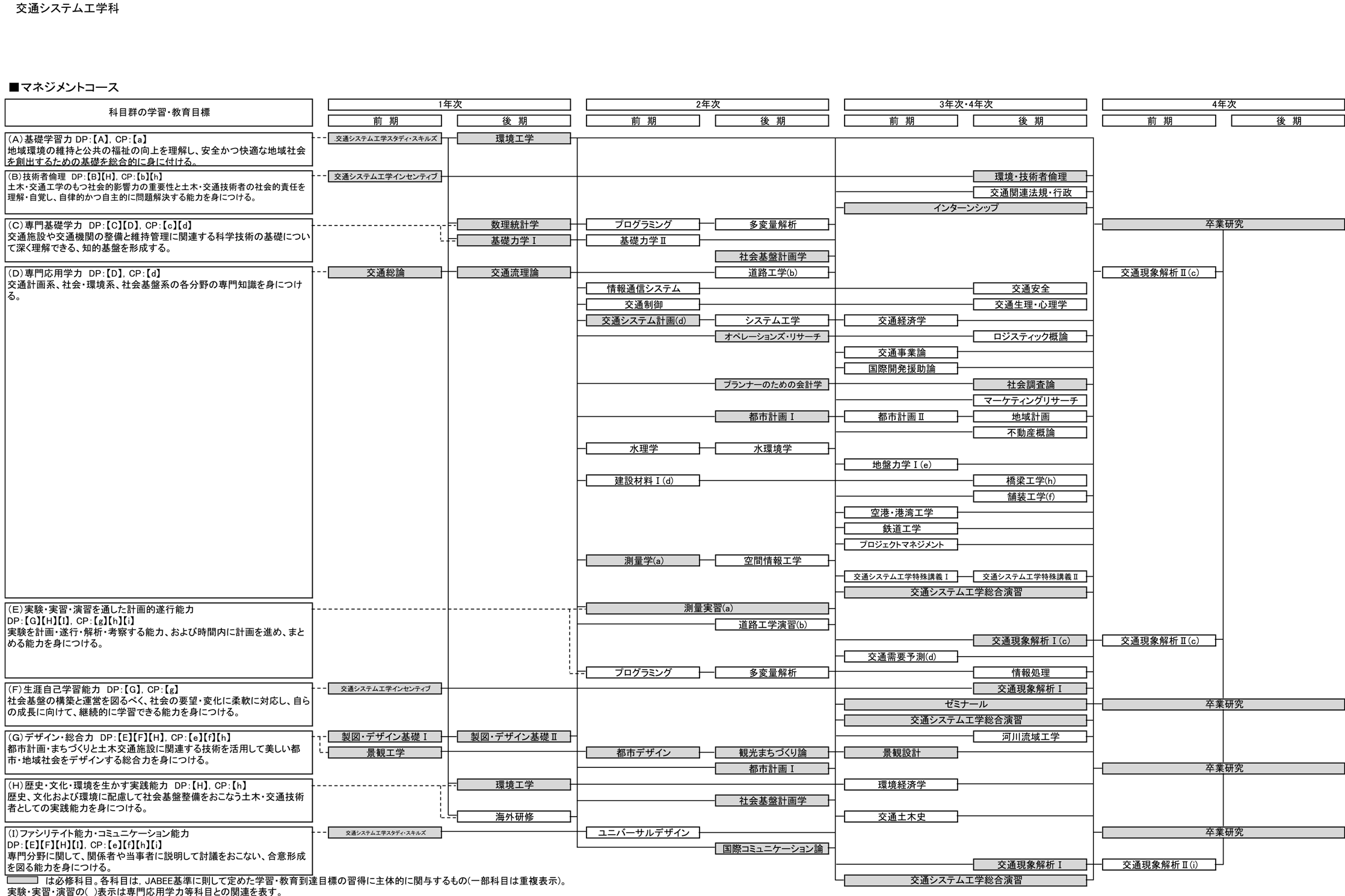 日本大学理工学部
