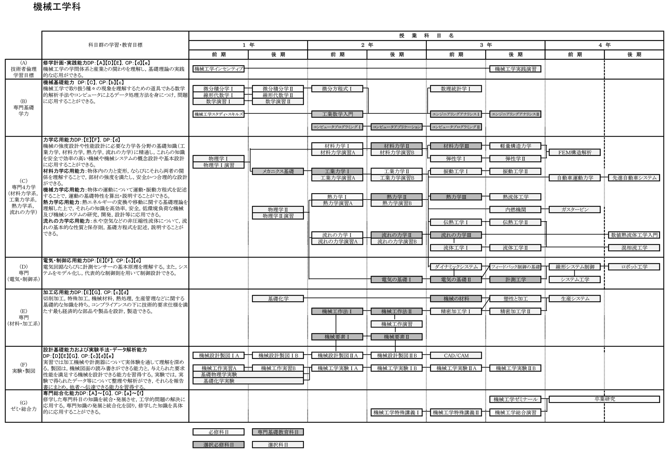 日本大学理工学部