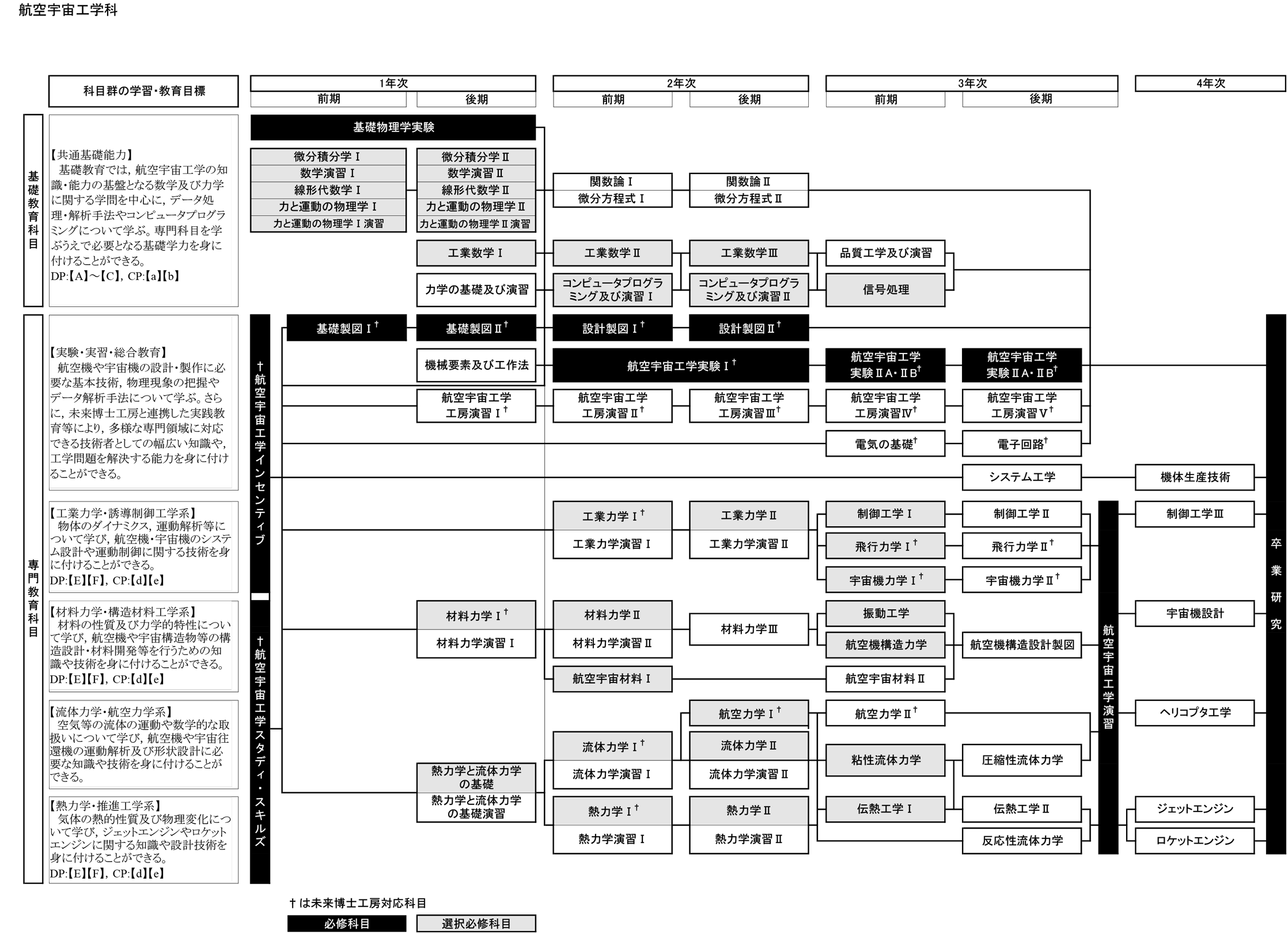 日本大学理工学部