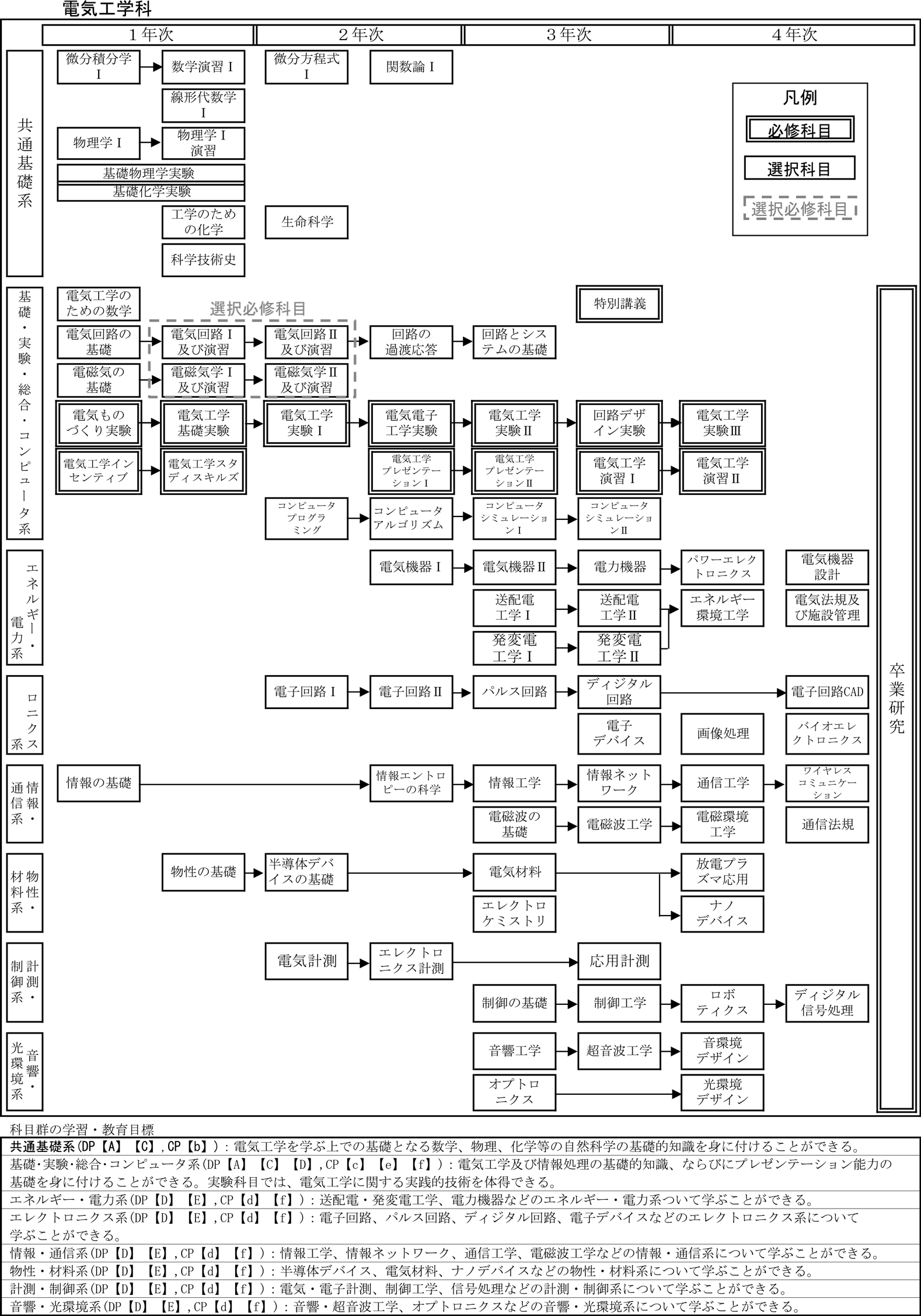 日本大学理工学部