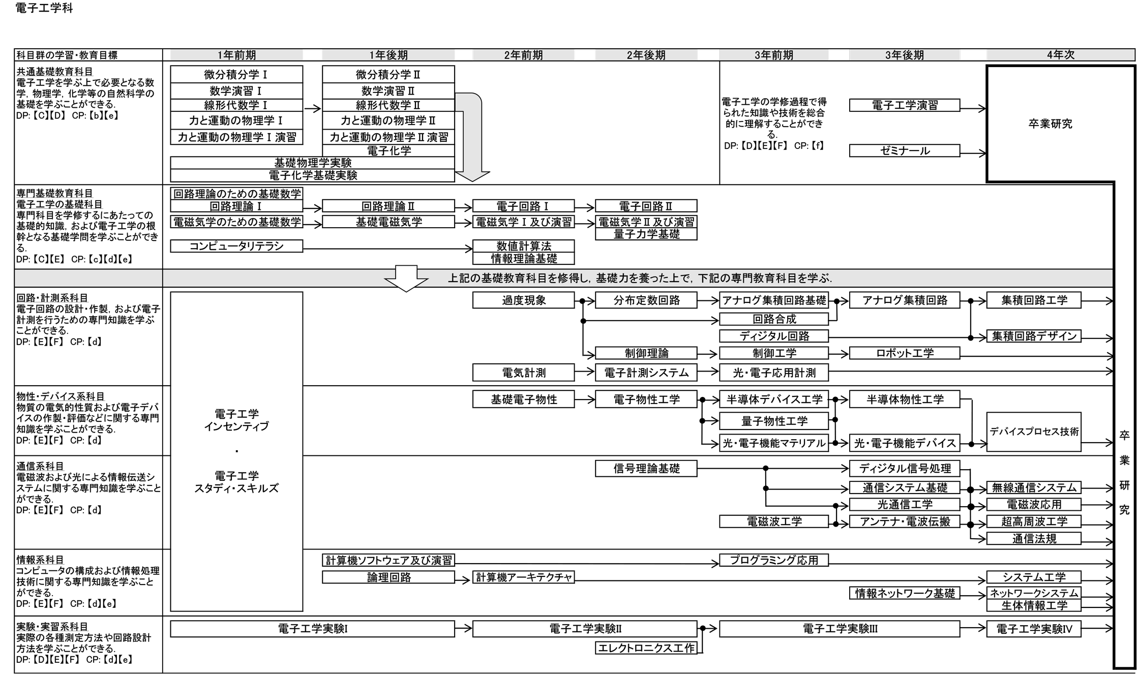 日本大学理工学部