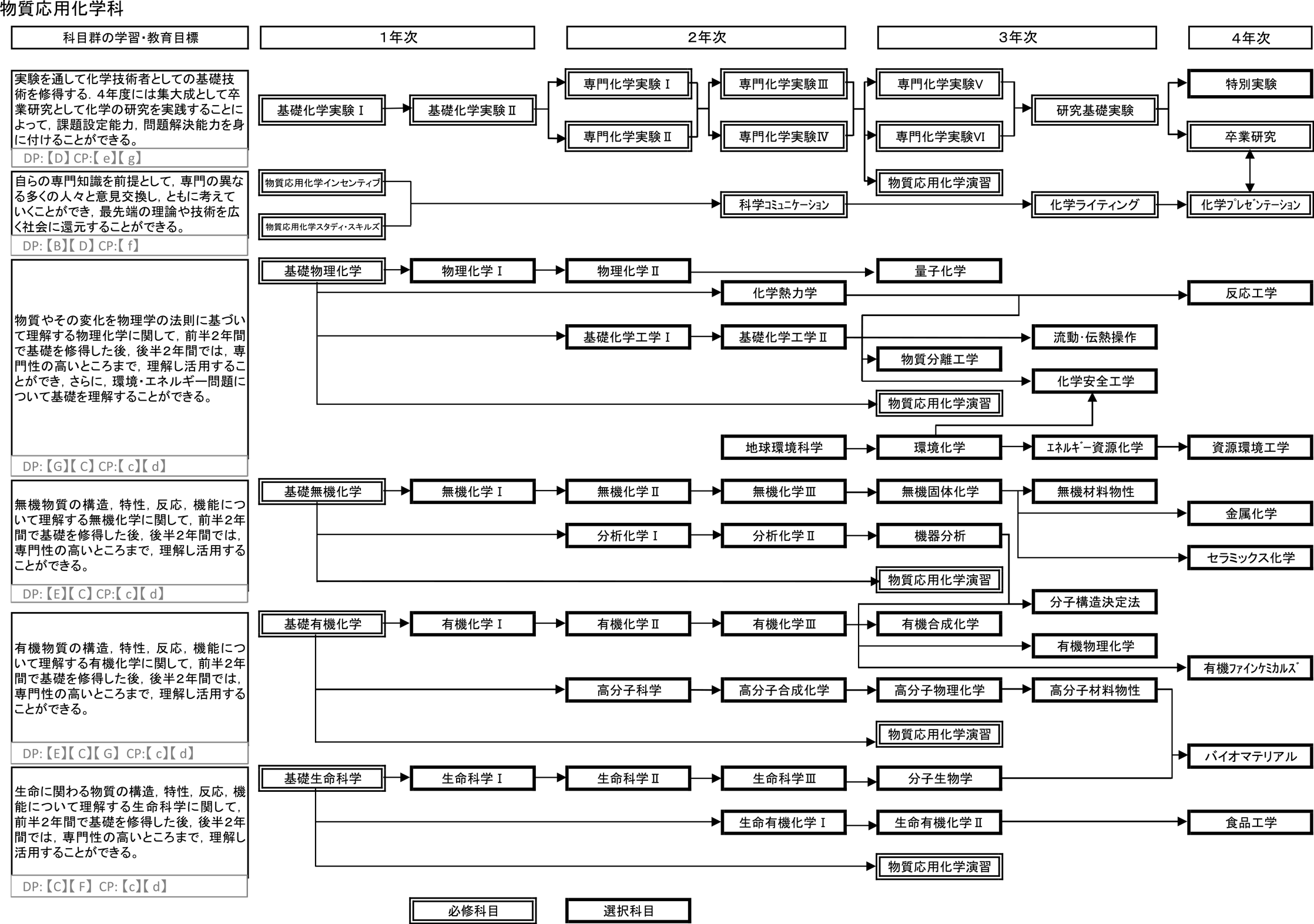 日本大学理工学部