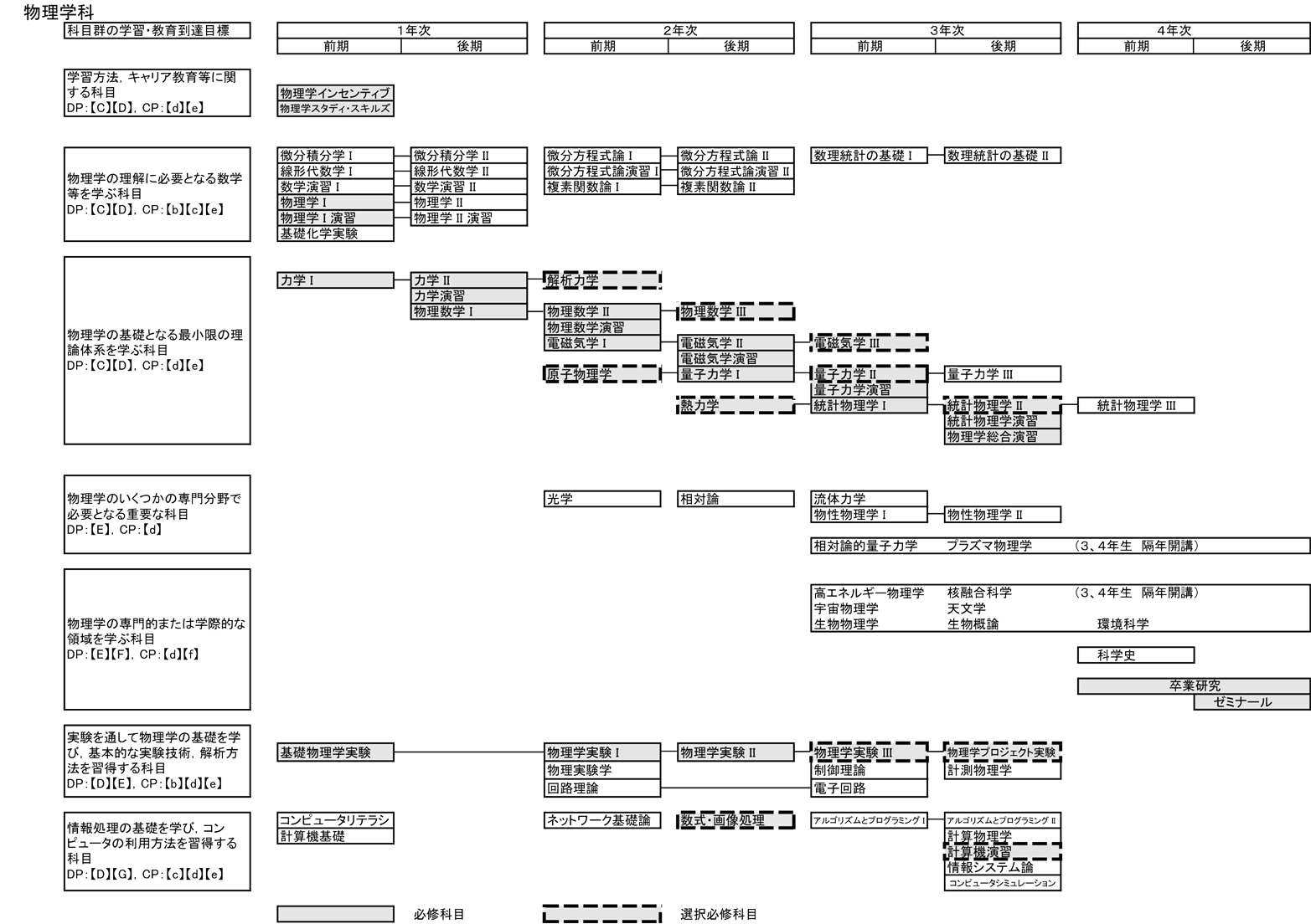 日本大学理工学部