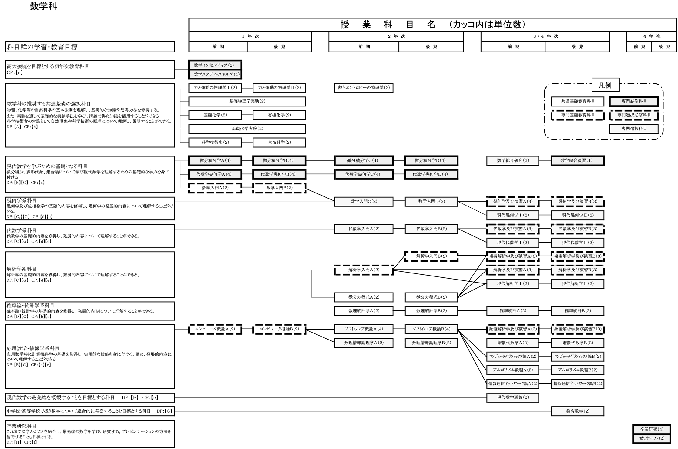 日本大学理工学部