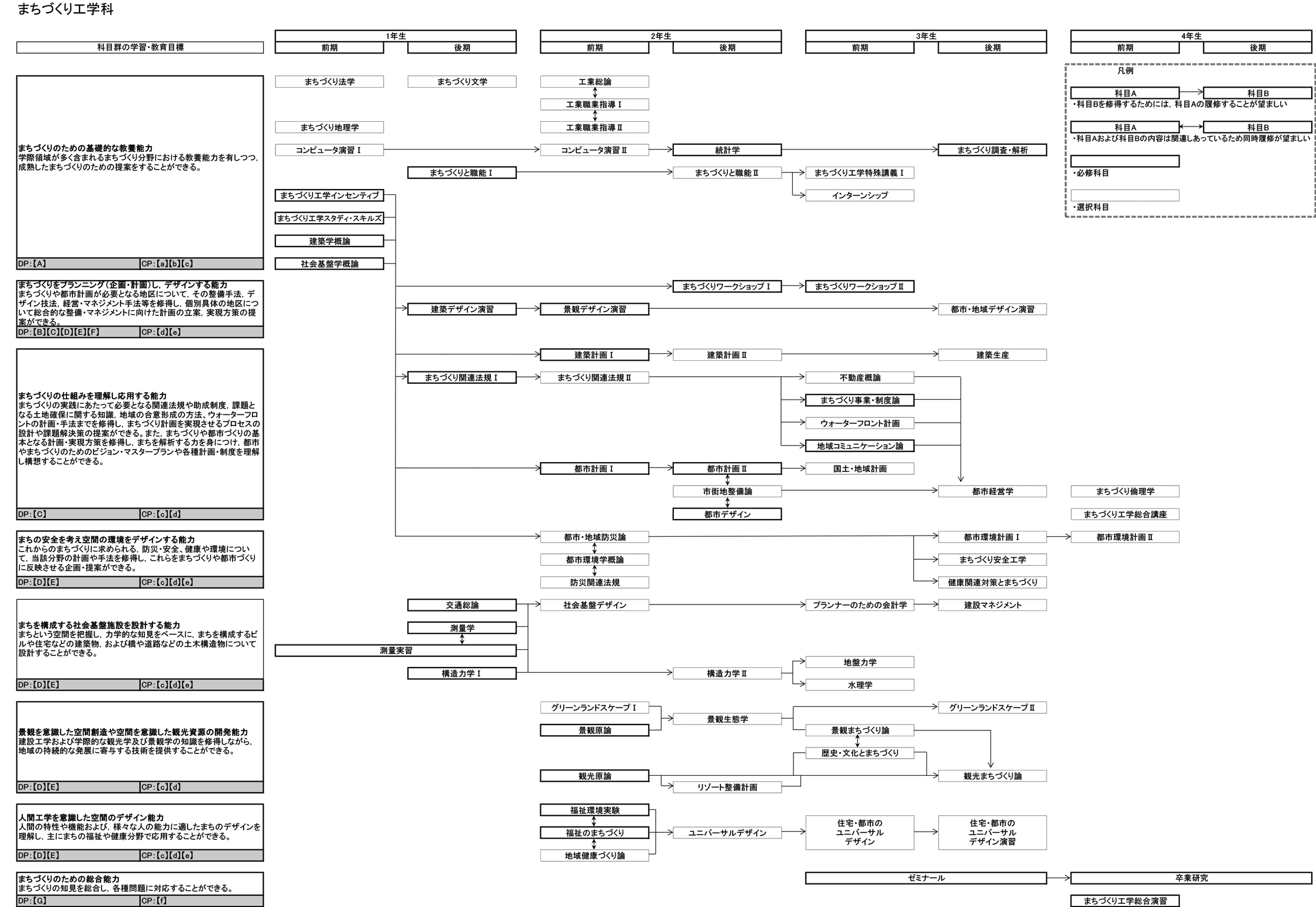 日本大学理工学部