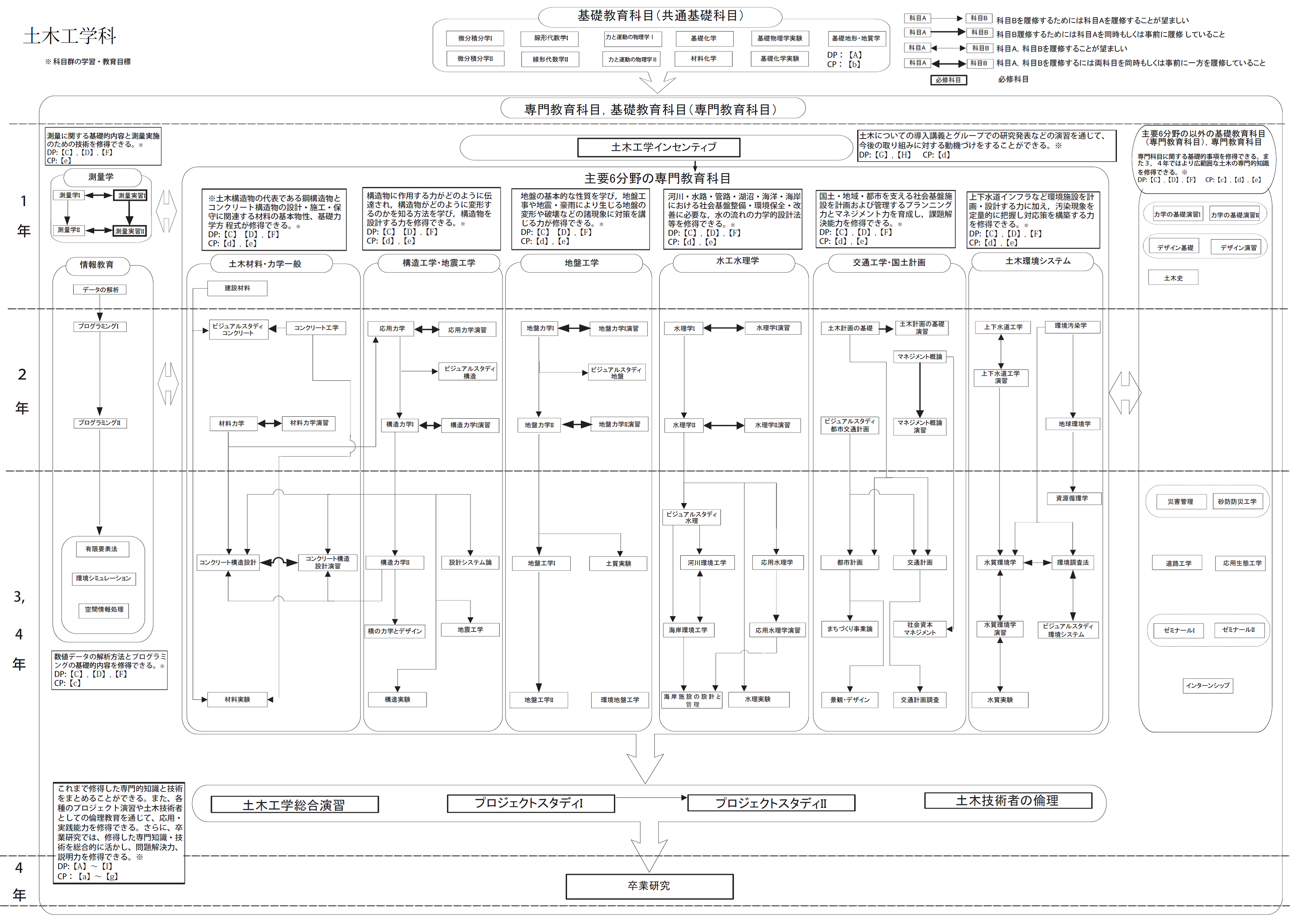 日本大学理工学部