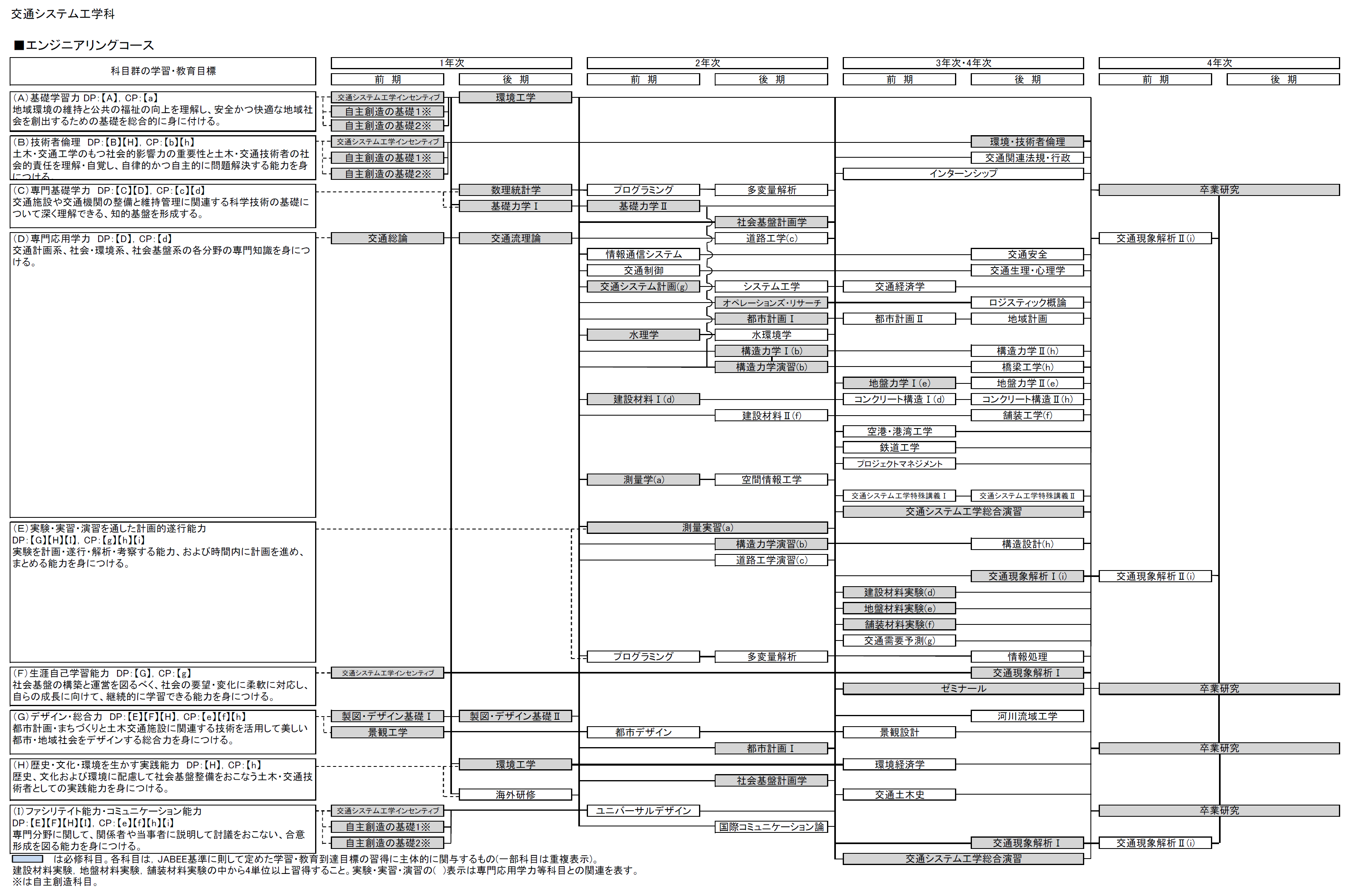 日本大学理工学部