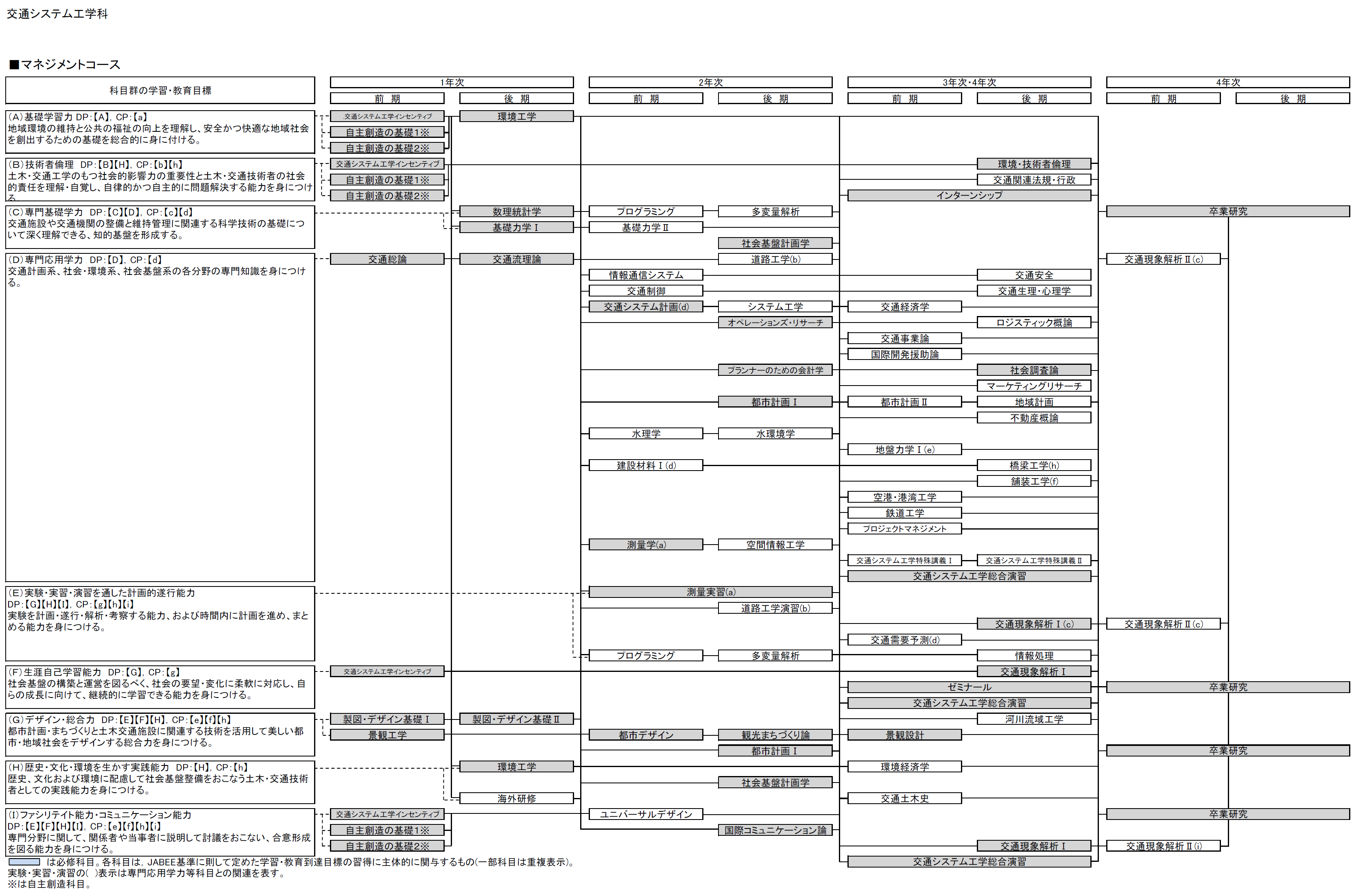 日本大学理工学部