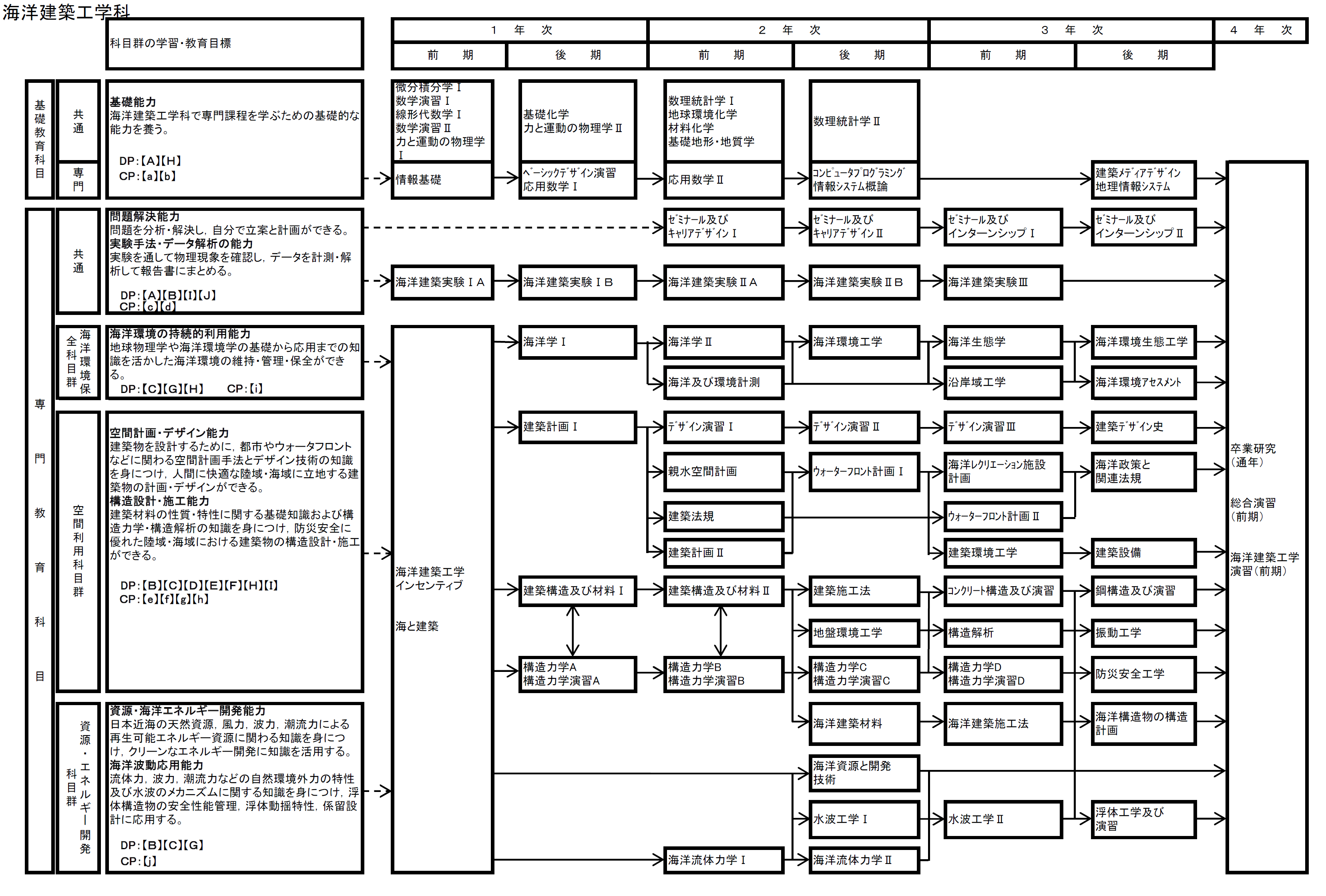 日本大学理工学部