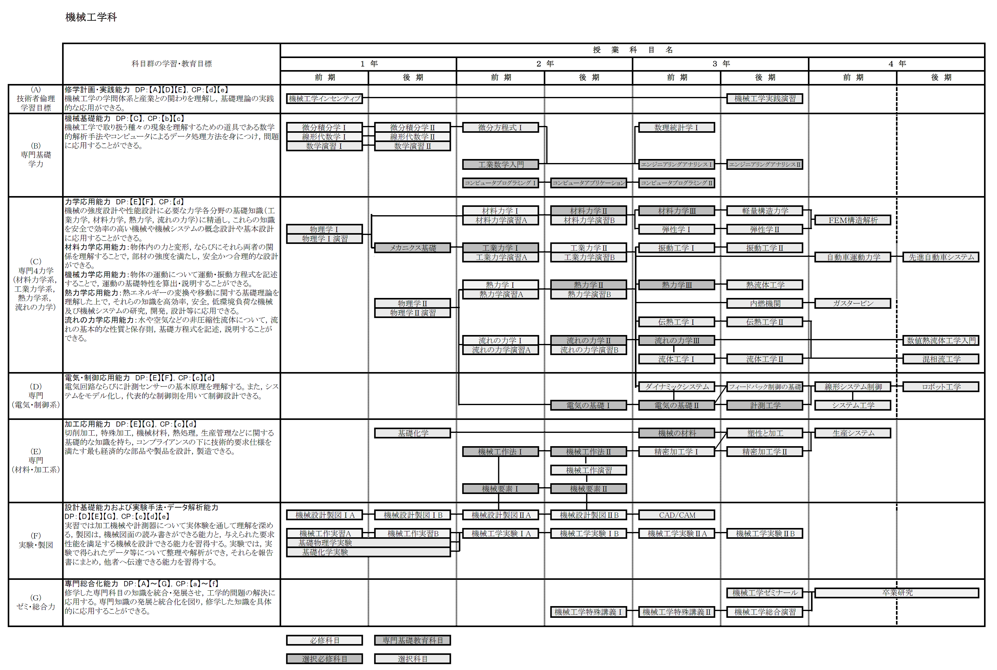 日本大学理工学部