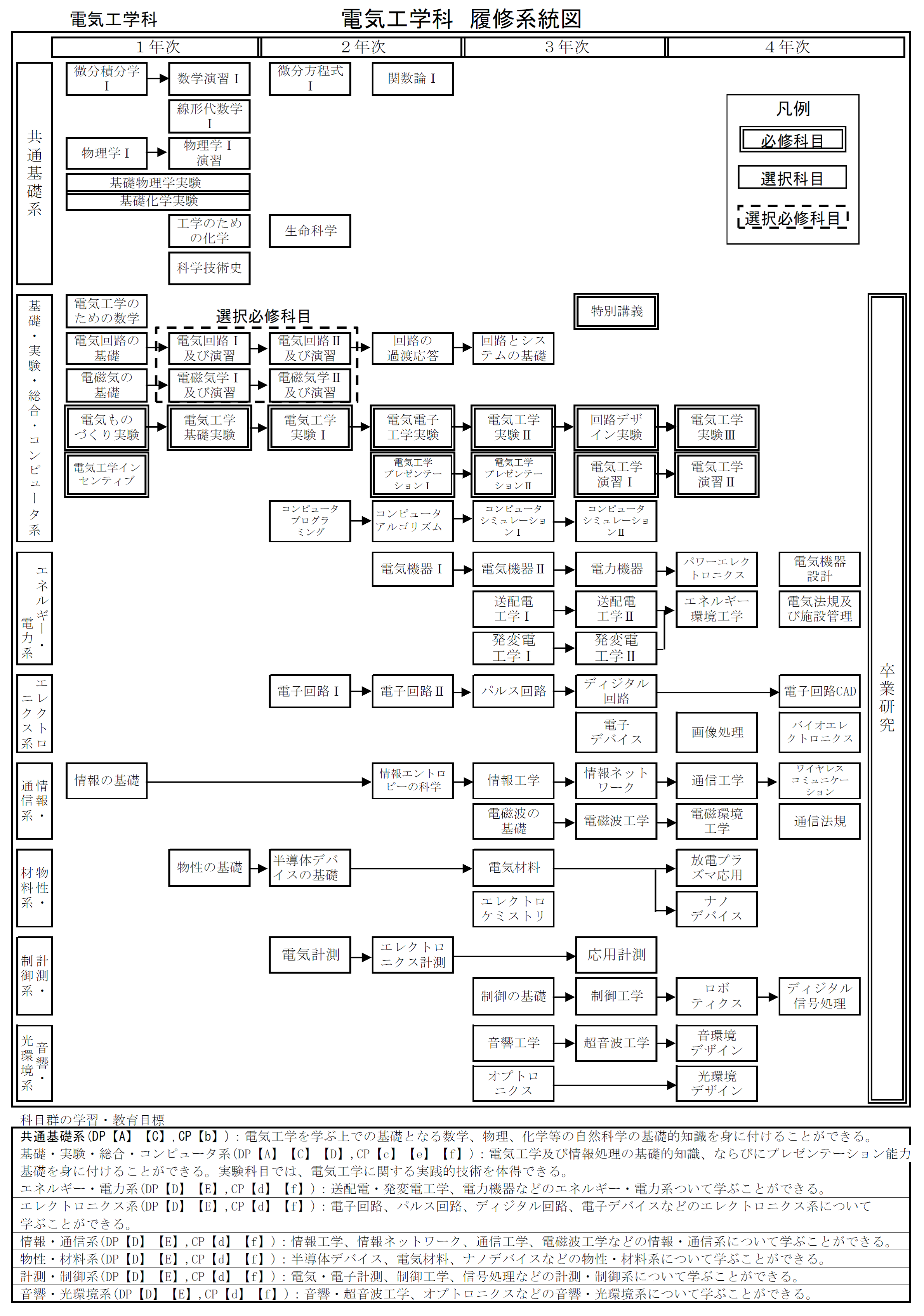 日本大学理工学部