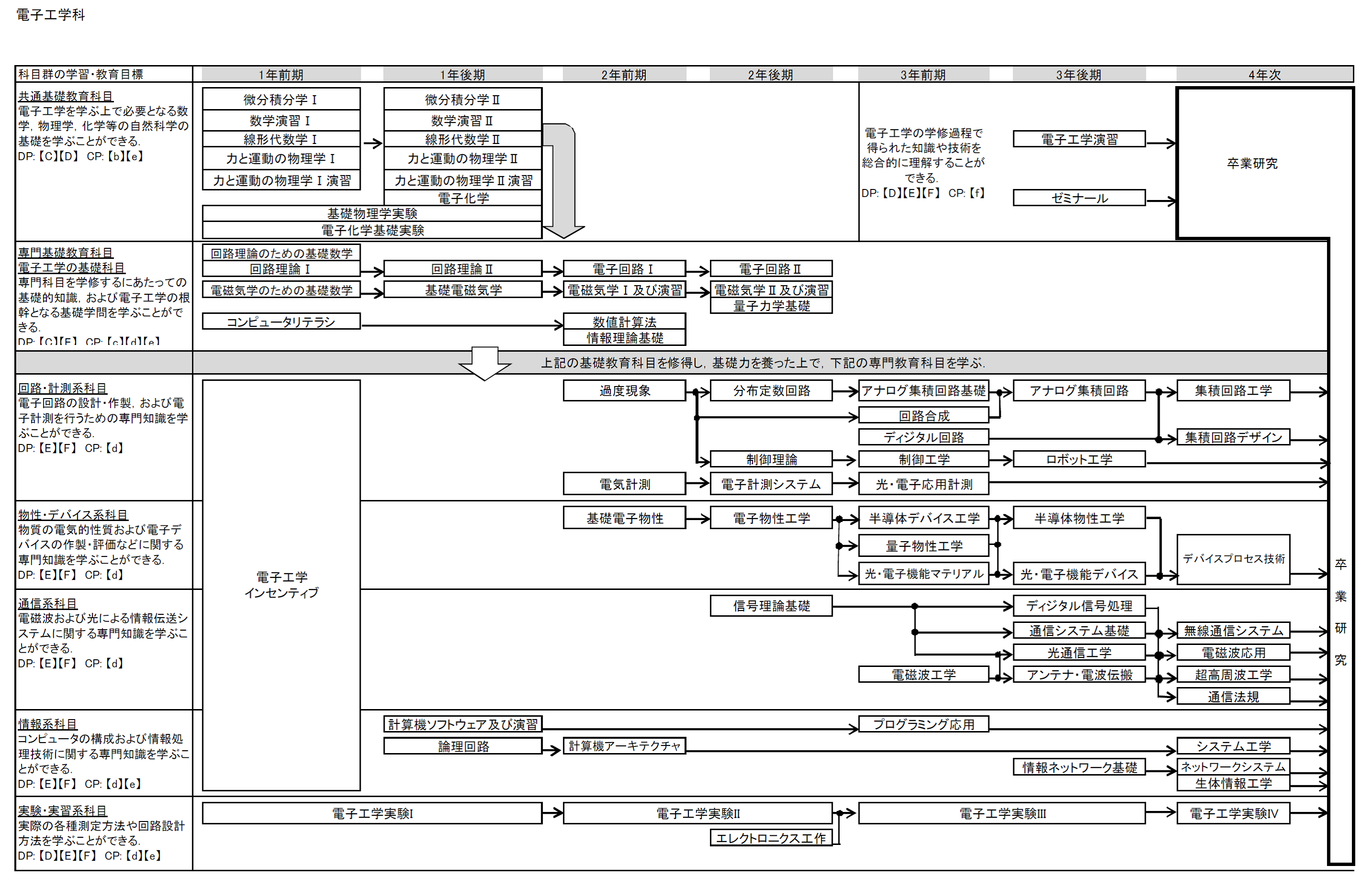 日本大学理工学部