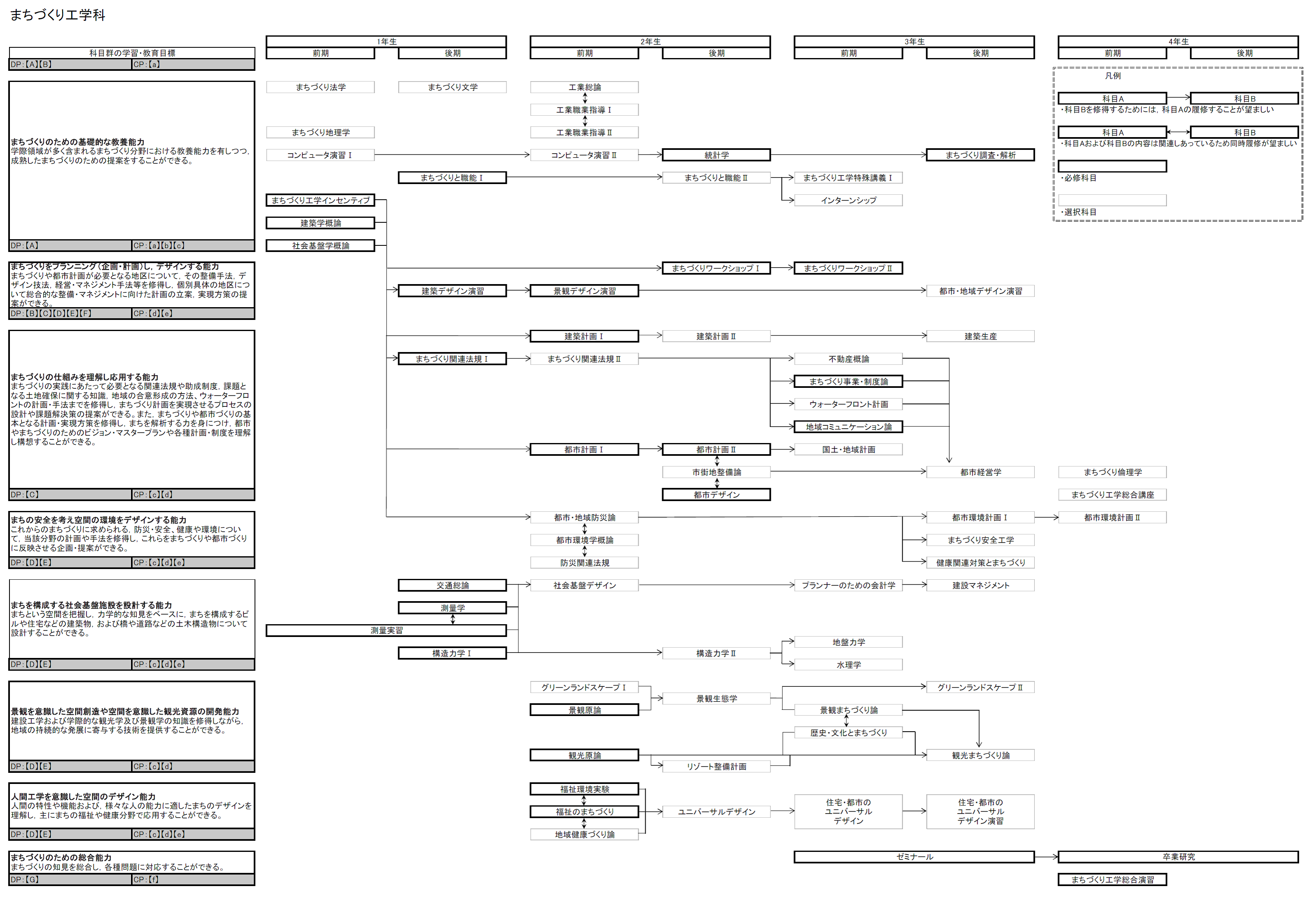 日本大学理工学部