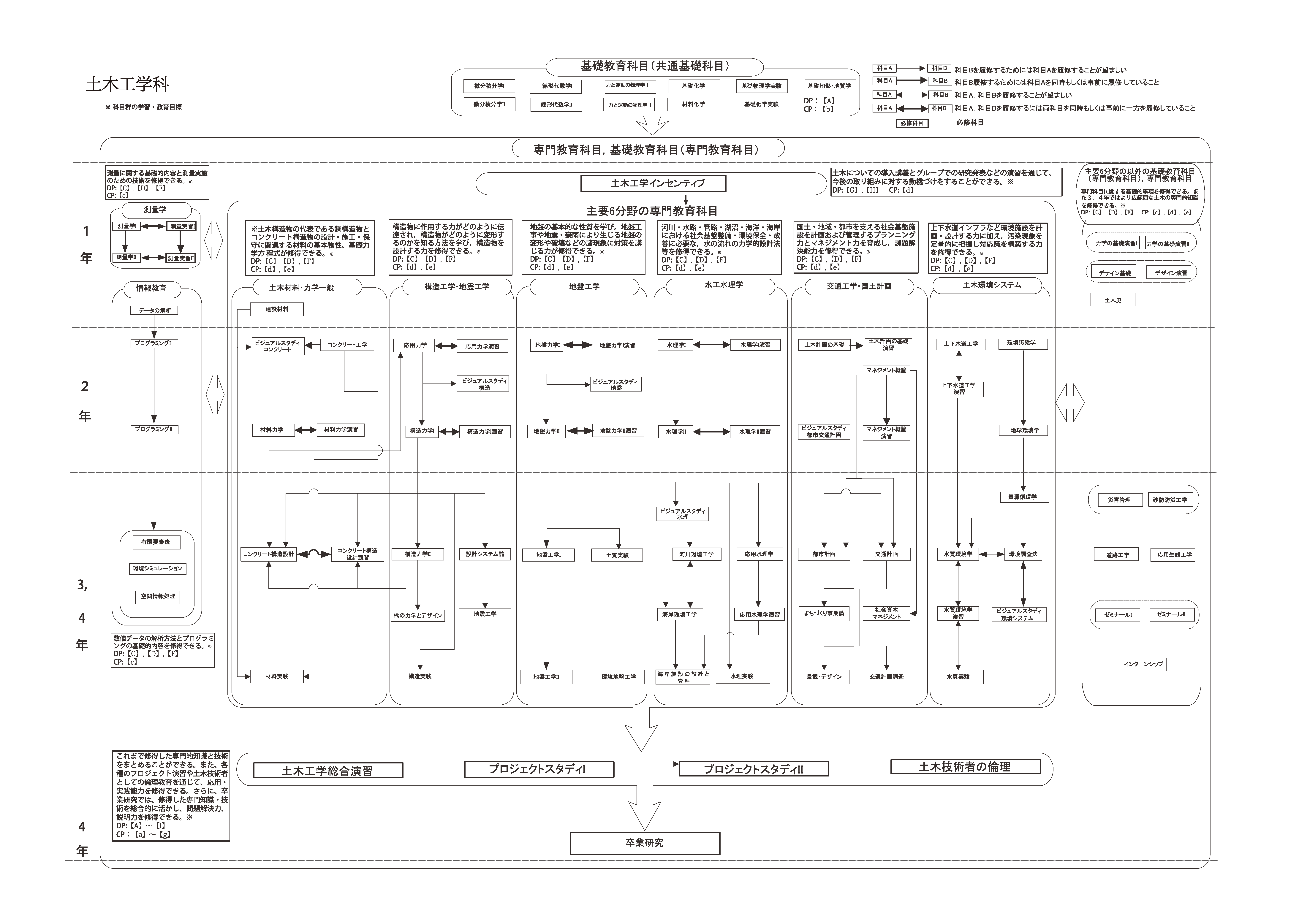 日本大学理工学部