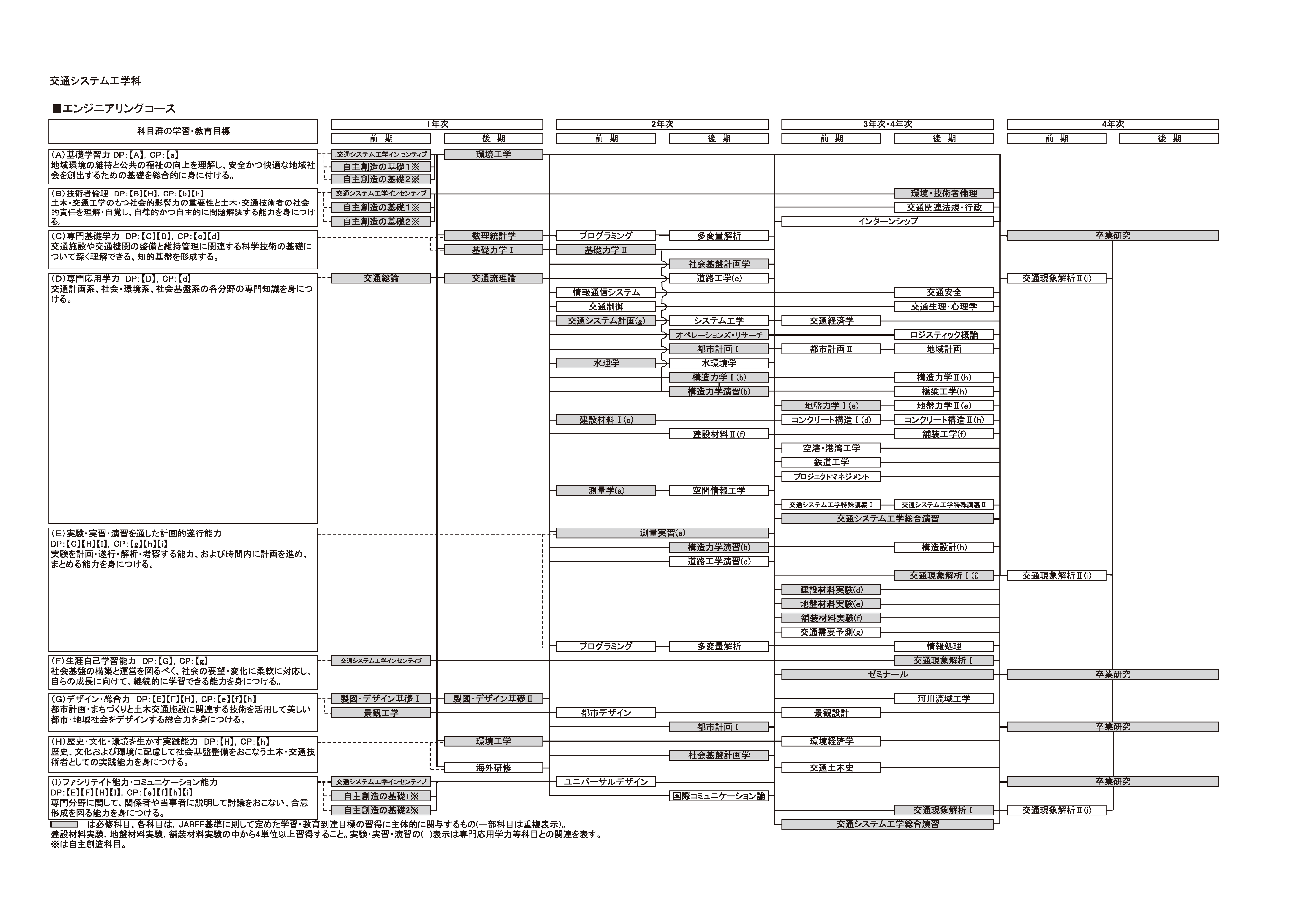 日本大学理工学部