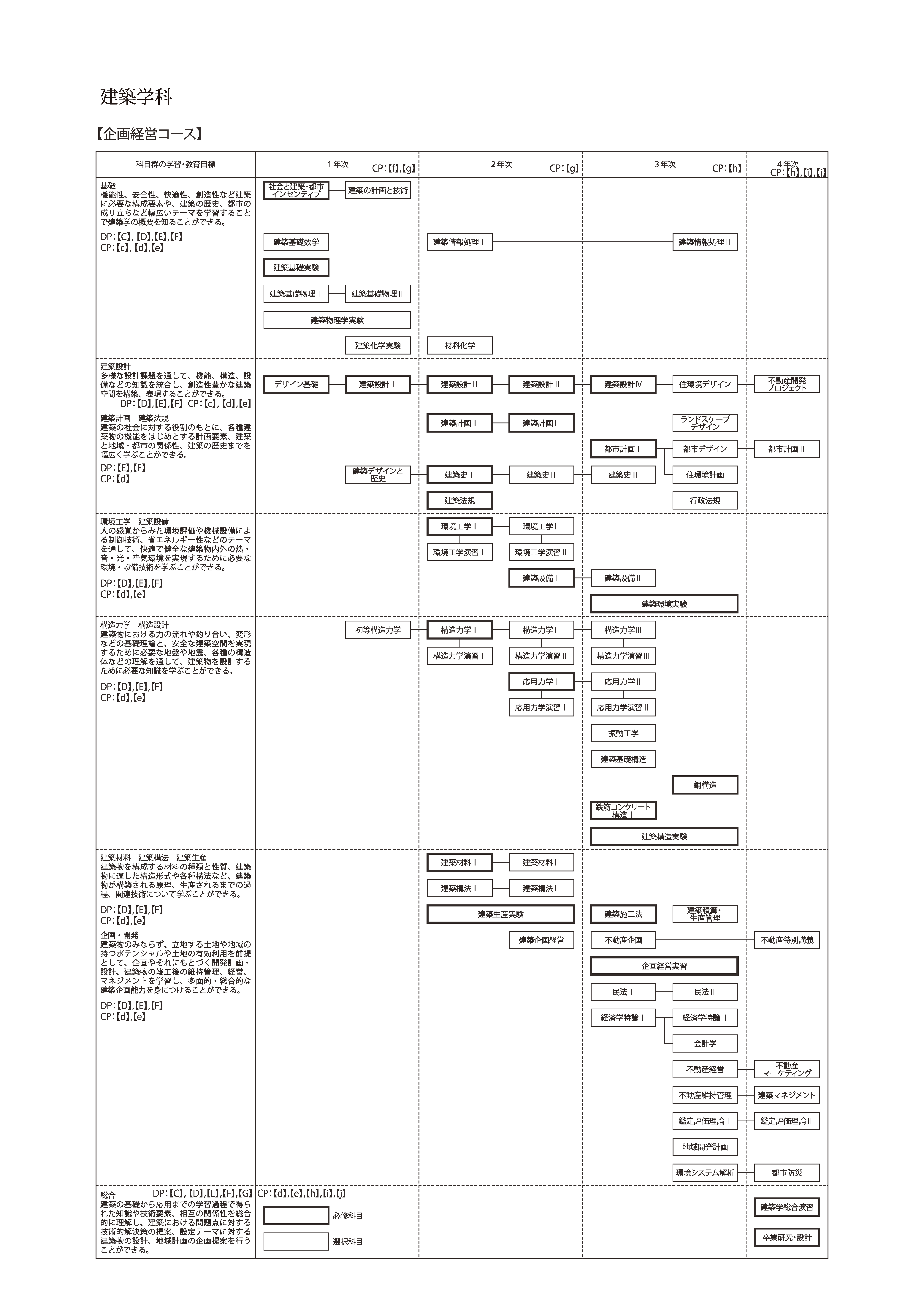 日本大学理工学部