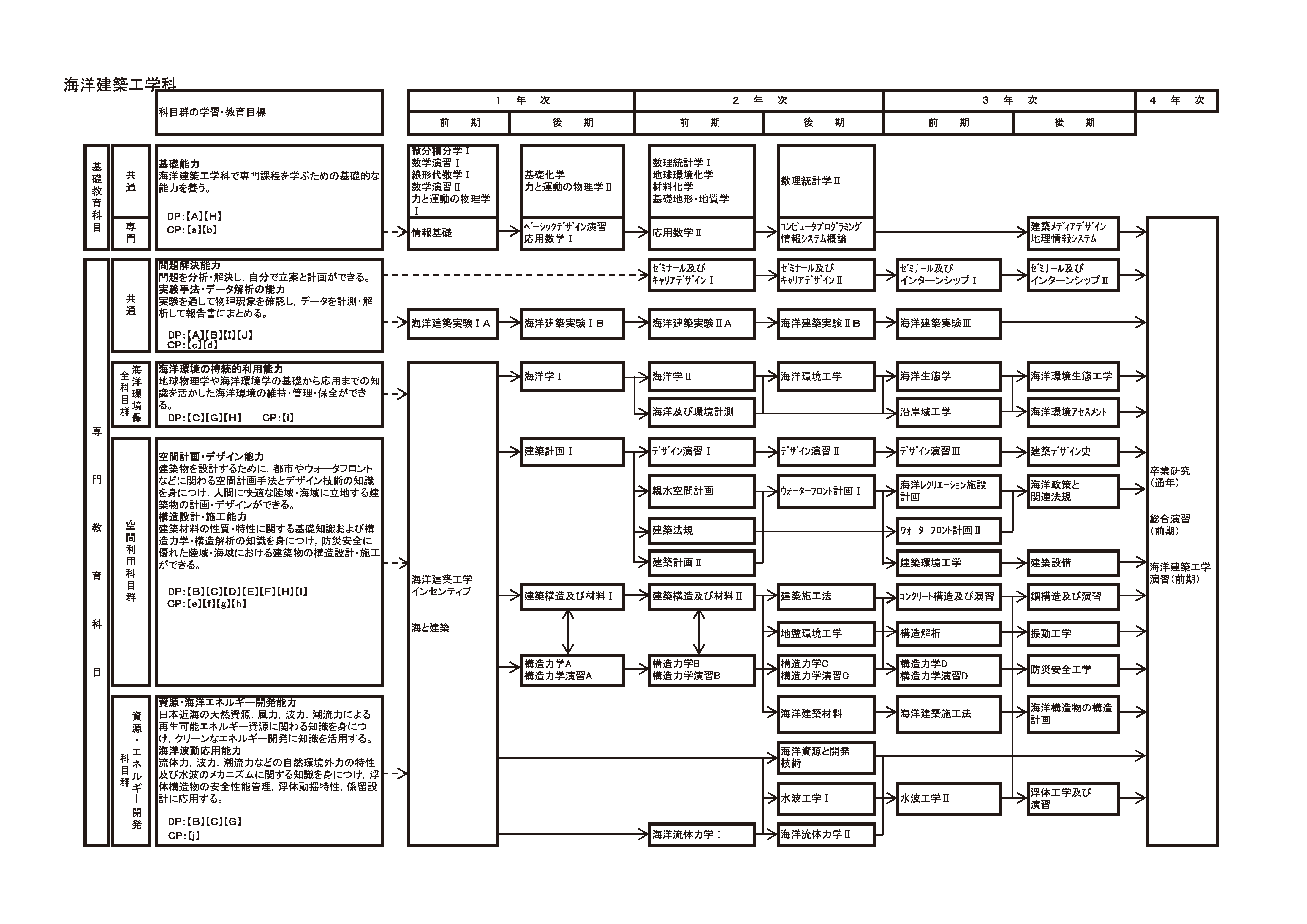 日本大学理工学部