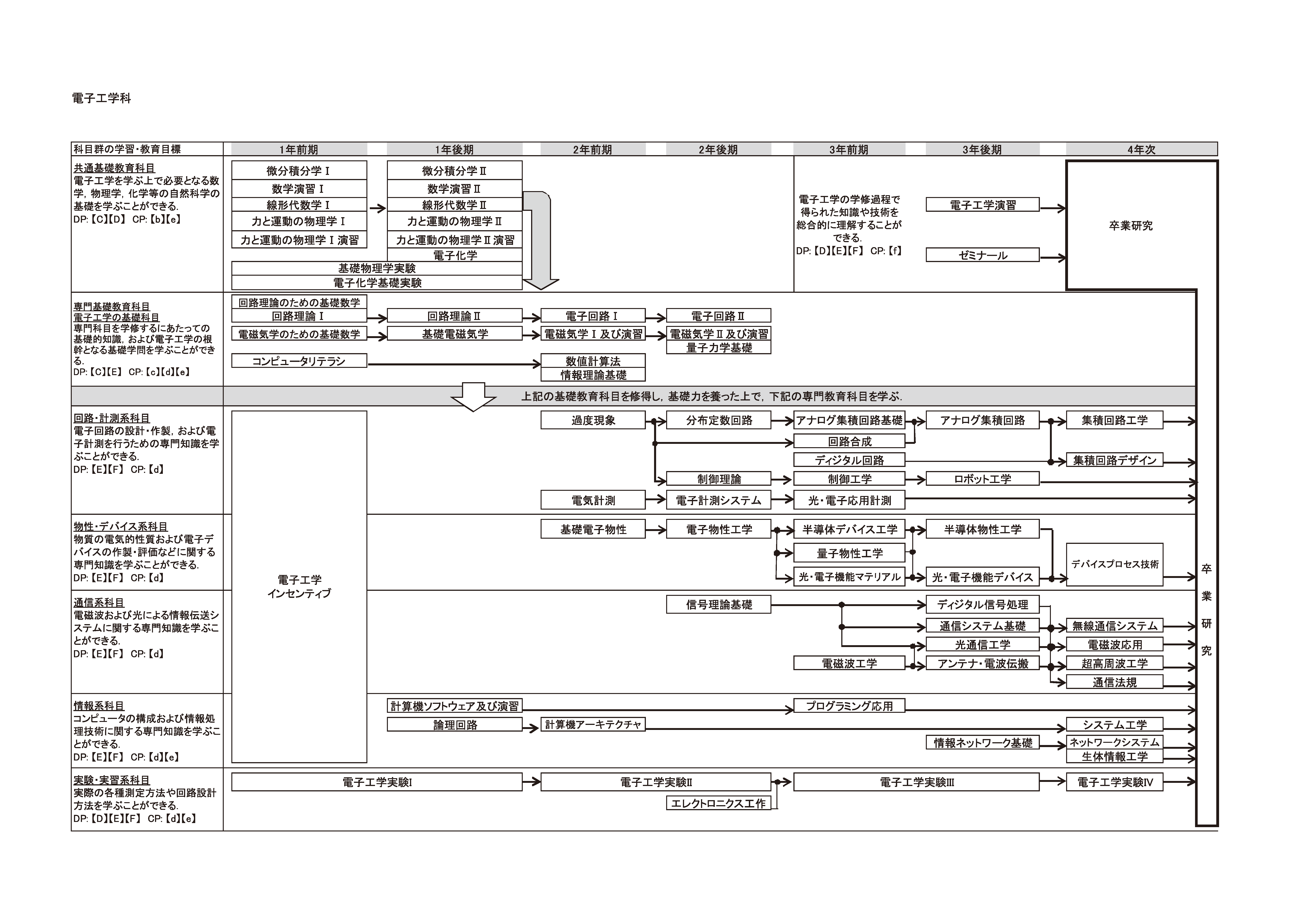 日本大学理工学部