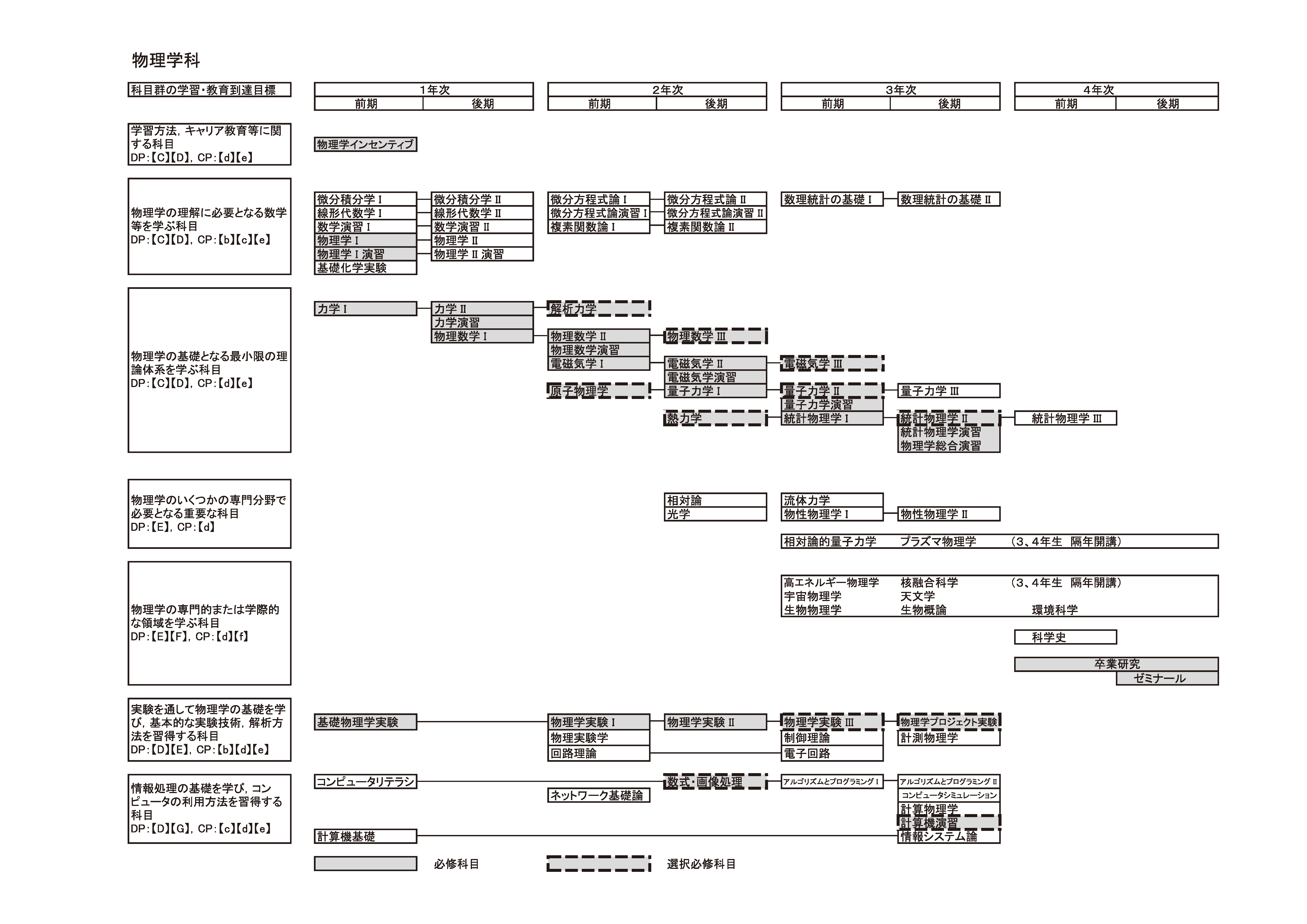 日本大学理工学部