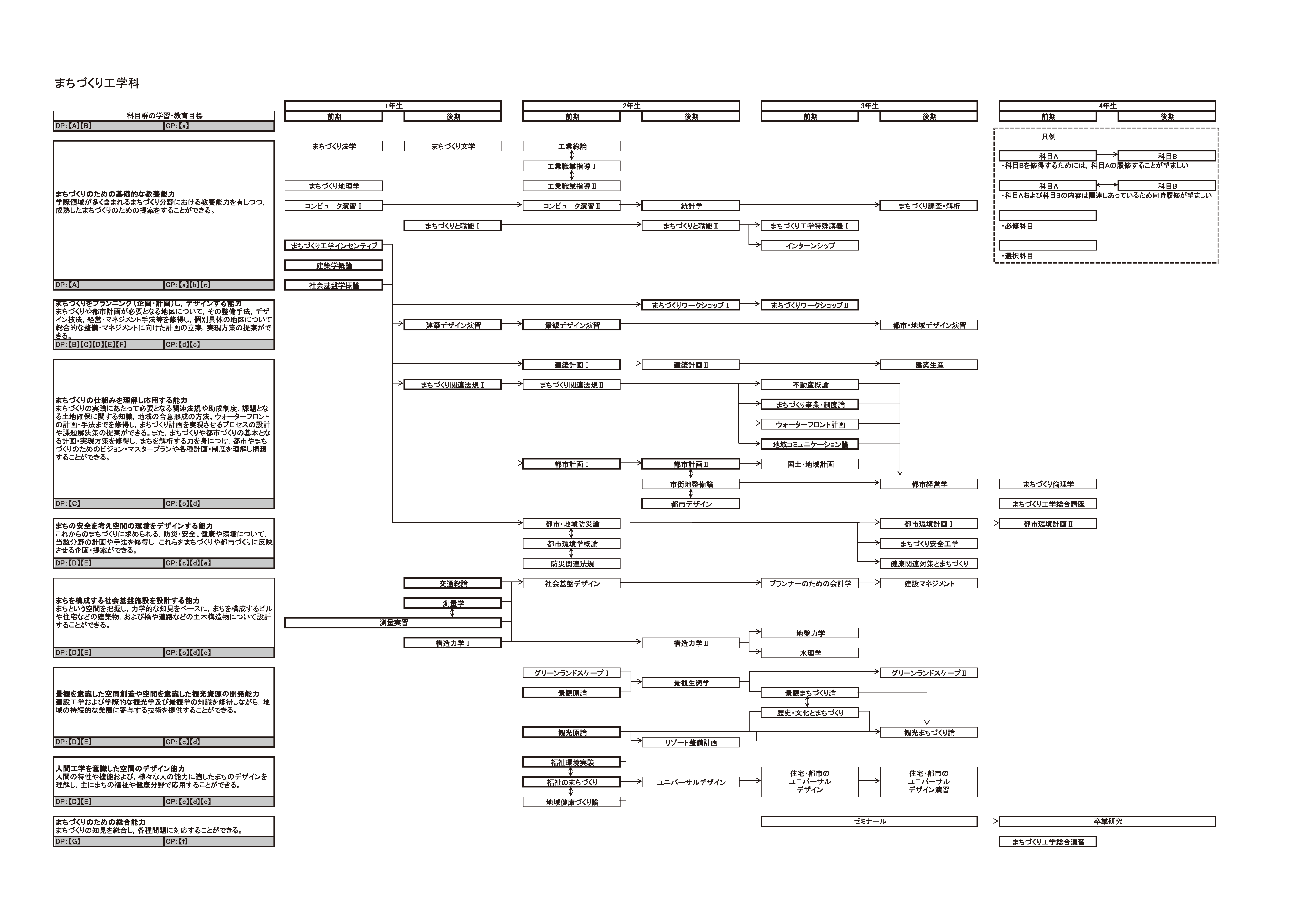 日本大学理工学部