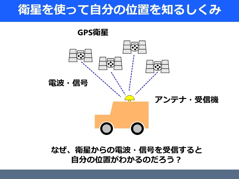 衛星測位のしくみを知ろう