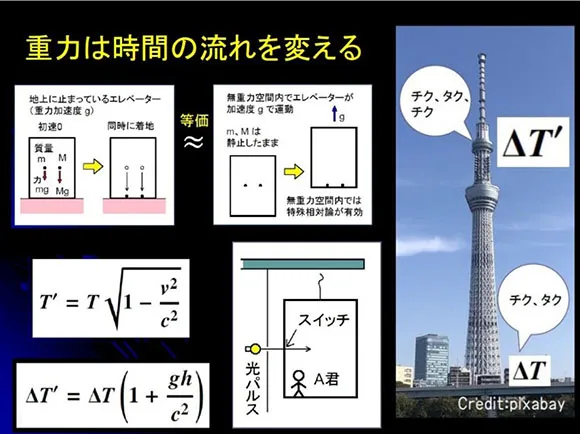 重力は時間の流れを変える