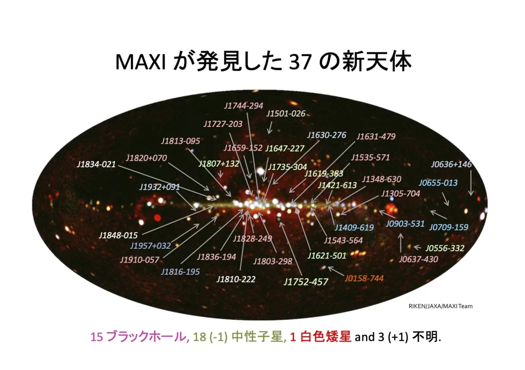 MAXI が発見した 37 の新天体