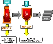 製鋼過程と鉄鋼スラグ