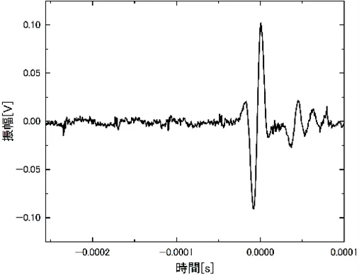 計測した弾性波