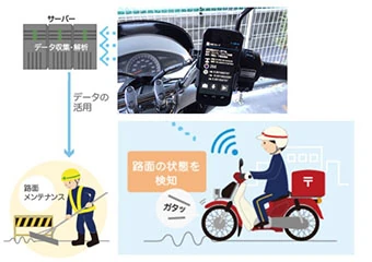 コネクテッド集配車両を利用した路面摩耗状況の計測システム
