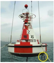 写真：潮流発電装置（○印内）