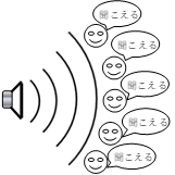 ●一般的なスピーカの聞こえ方