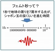 フェムト秒って？
