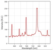 パソコン上での解析結果