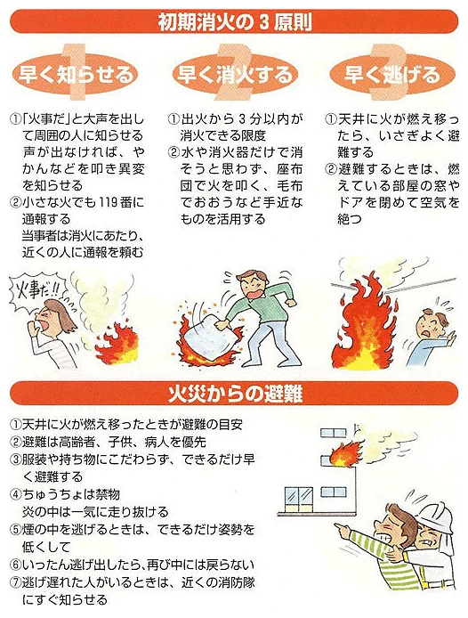 初期消火の3原則と火災からの避難