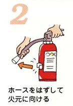 ホースをはずして火元に向ける