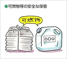 可燃物などの安全な保管