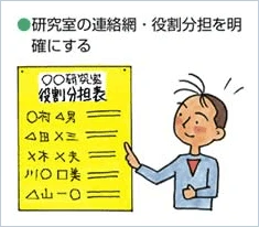 研究室の連絡網・役割分担を明確にする