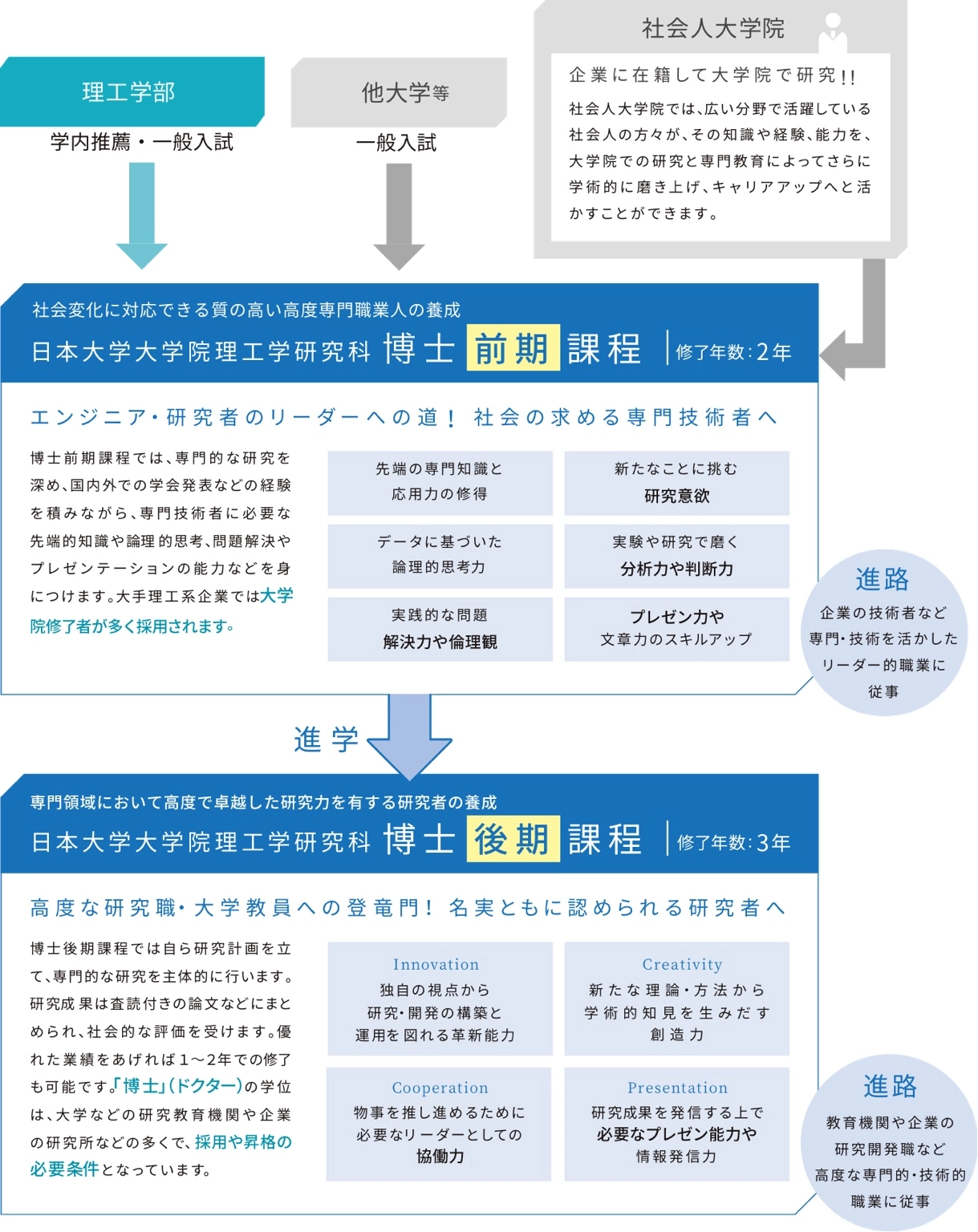 大学院進学のススメ