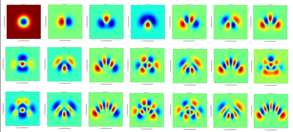 二酸化炭素分子の対称伸縮・変角振動モードの波動関数