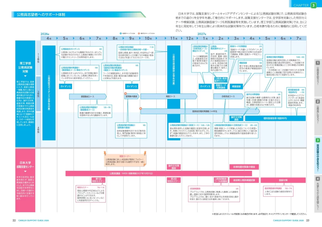 日大理工学部の公務員志望者へのサポート体制